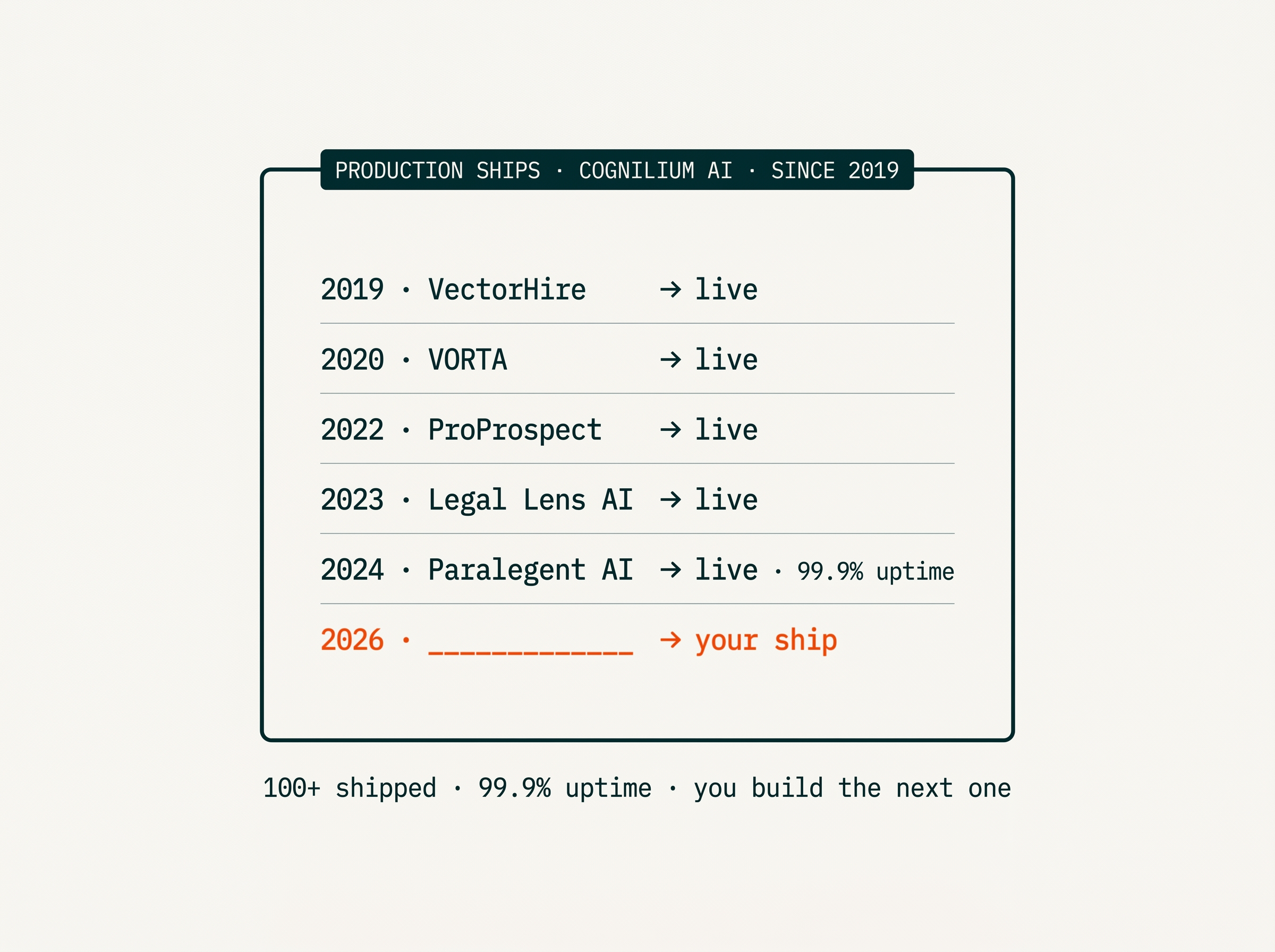 Paralegent AI careers — join the team building agentic AI contract review