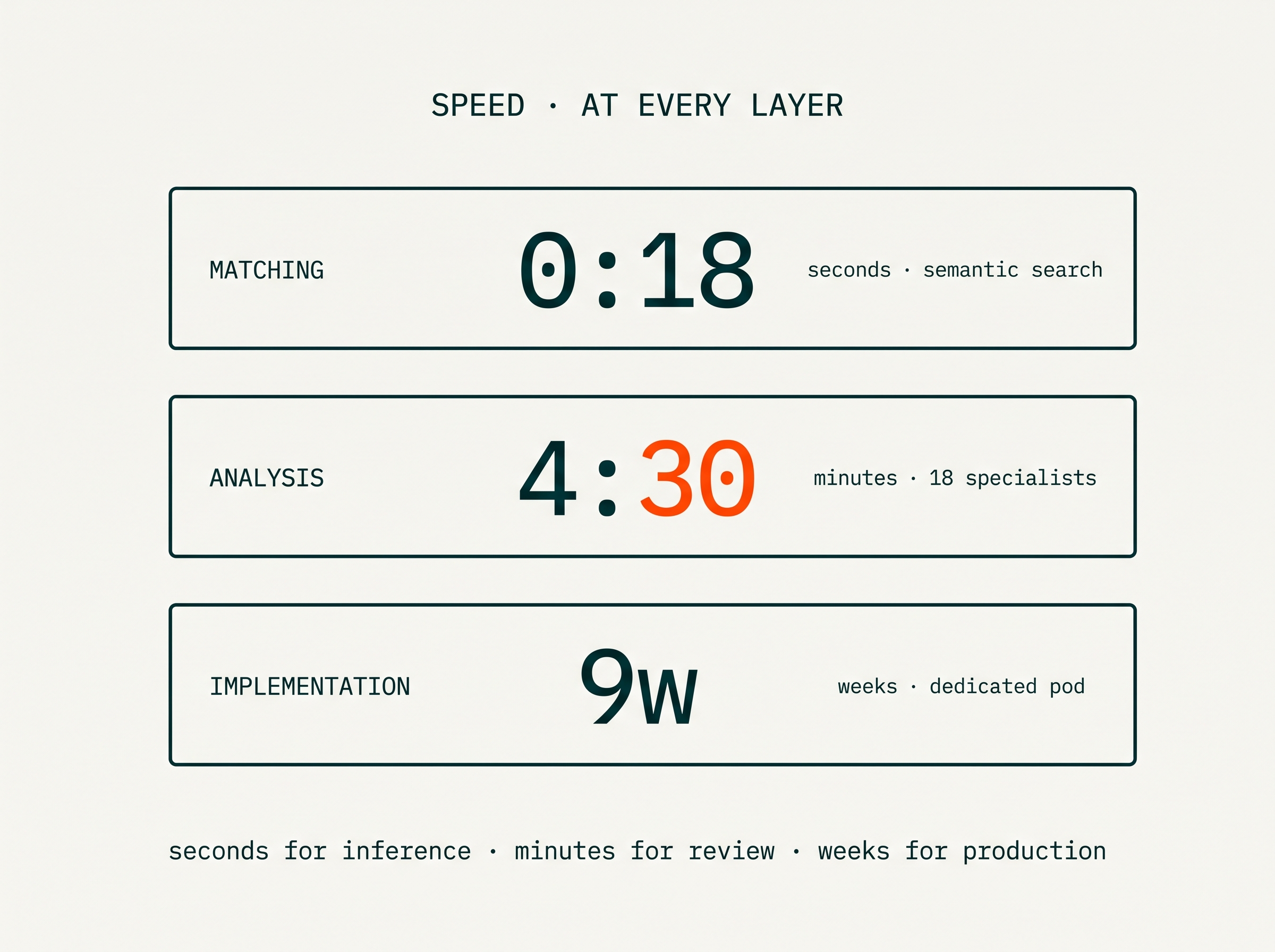 Fast-paced AI engineering environment building legal technology