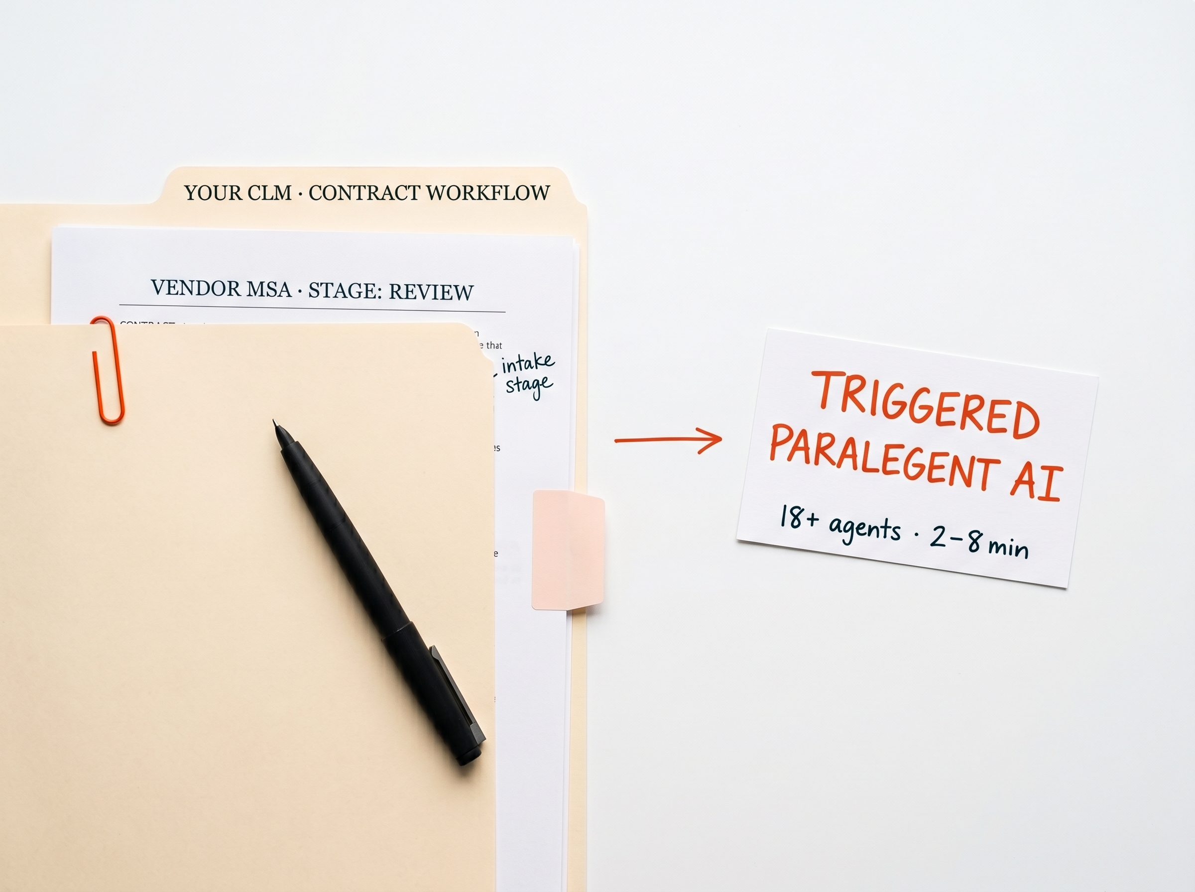 YOUR CLM · CONTRACT WORKFLOW folder containing a VENDOR MSA · STAGE: REVIEW intake sheet, with an arrow to a handwritten card reading TRIGGERED PARALEGENT AI · 18+ agents · 2-8 min