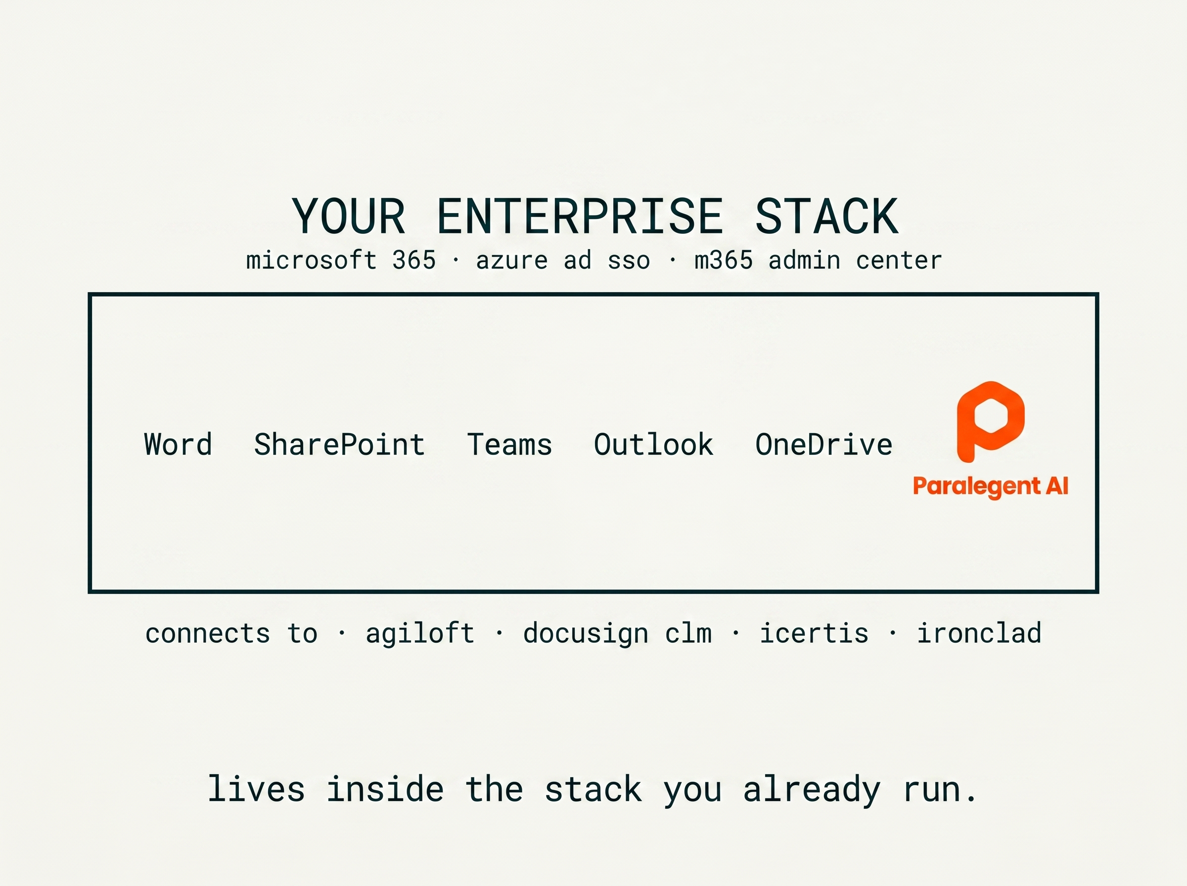 Paralegent AI enterprise integration stack