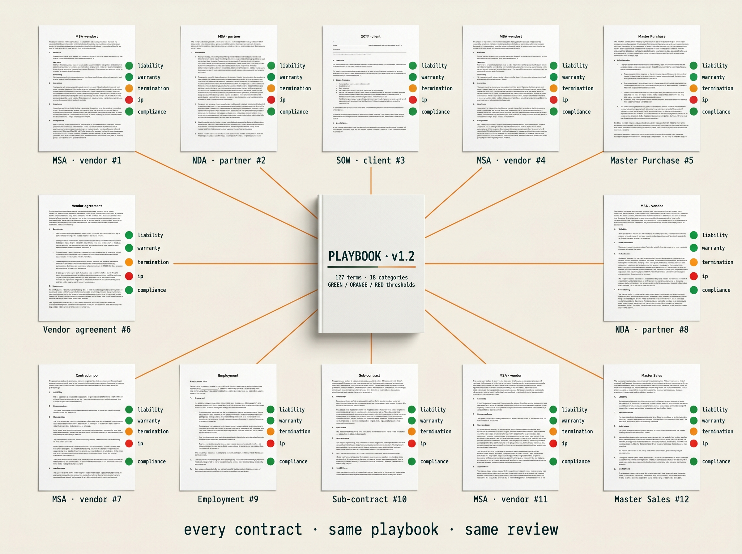 Paralegent AI establishing consistent contract standards
