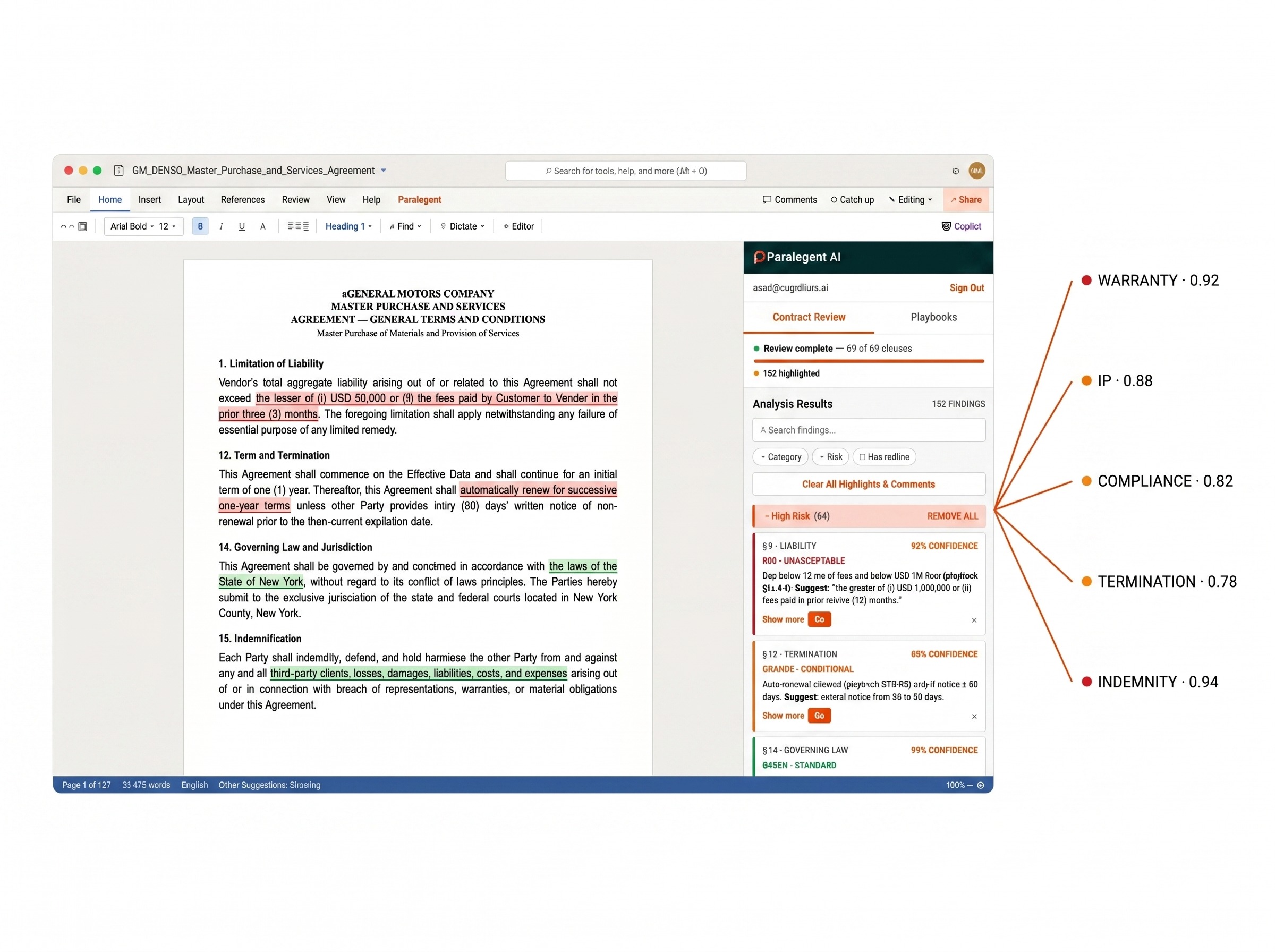 Paralegent AI Word add-in showing analysis results, with confidence-score callouts from the Warranty, IP, Compliance, Termination, and Indemnity specialist agents